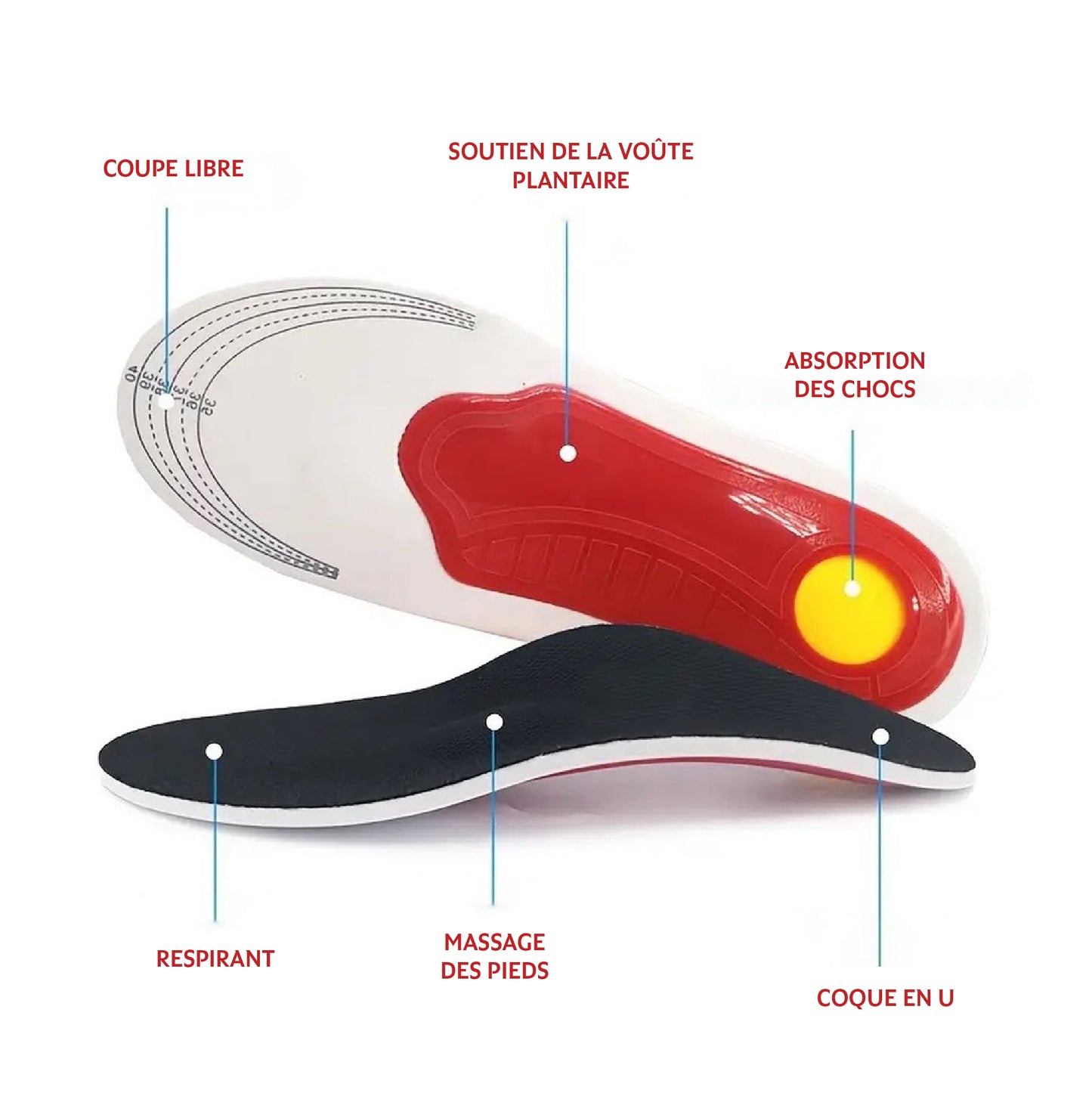 OrthoFlex™ – Semelles Orthopédiques Révolutionnaires